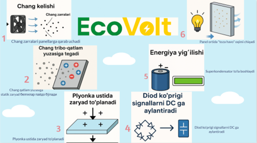 Proje 4 - Electricity from Dust